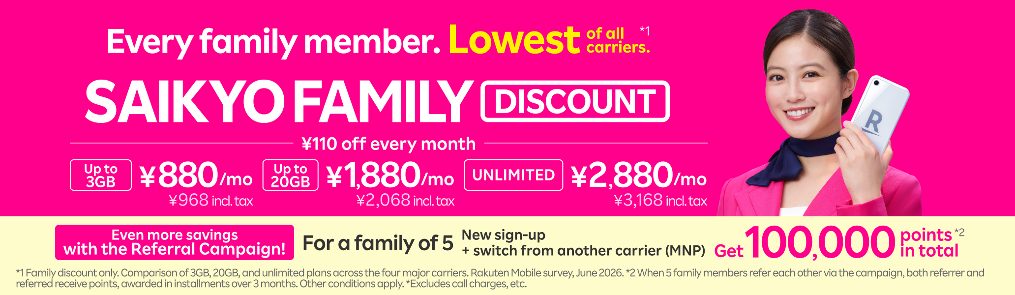 With SAIKYO FAMILY Discount, the whole family enjoys the lowest prices among all carriers! Refer each other among 5 family members for a chance to earn up to 100,000 points total. Just ¥880/month (¥968 incl. tax) for up to 3GB, ¥1,880/month (¥2,068 incl. tax) for up to 20GB, and ¥2,880/month (¥3,168 incl. tax) for unlimited data. *1 Family discount only; comparison of 3GB, 20GB, and unlimited plans across the four major carriers. Rakuten Mobile survey, June 2026. *When 5 family members refer each other through the campaign; the referred person must use the Rakuten Link App. *Excludes call charges, etc.