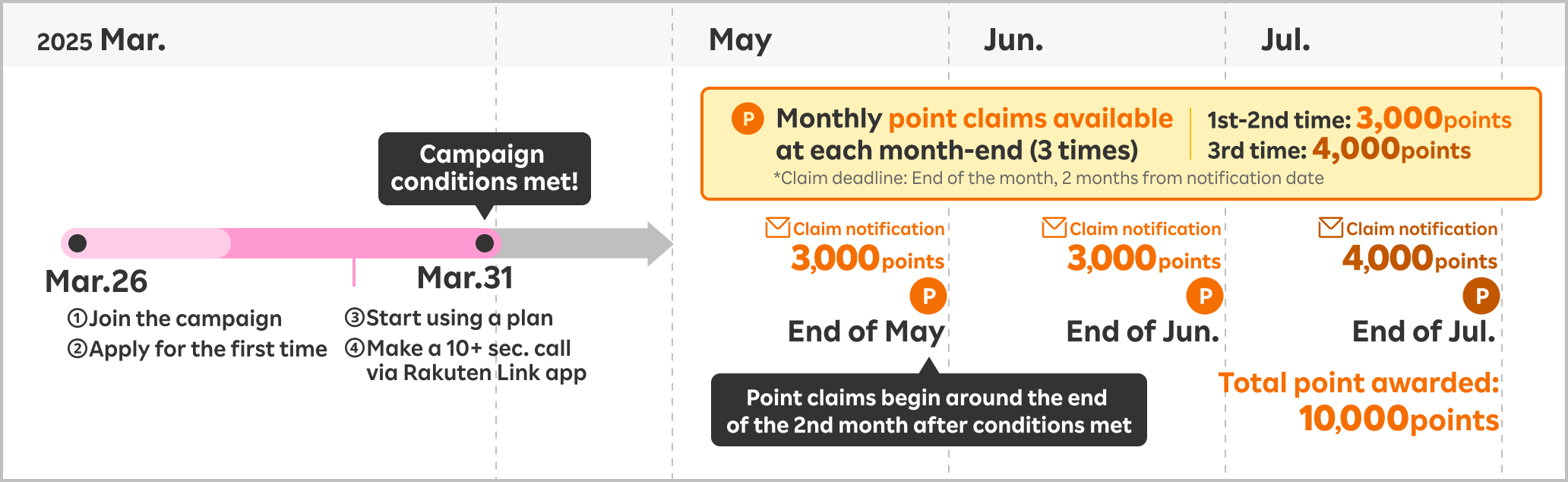Switch from another carrier (MNP)