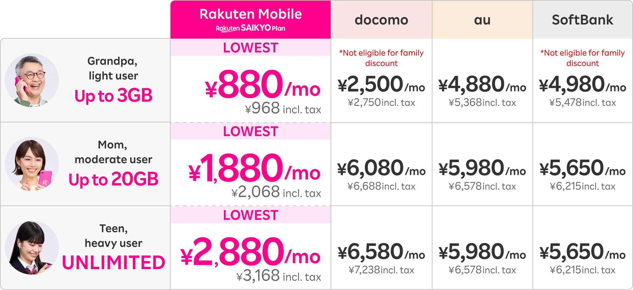 Price comparison table