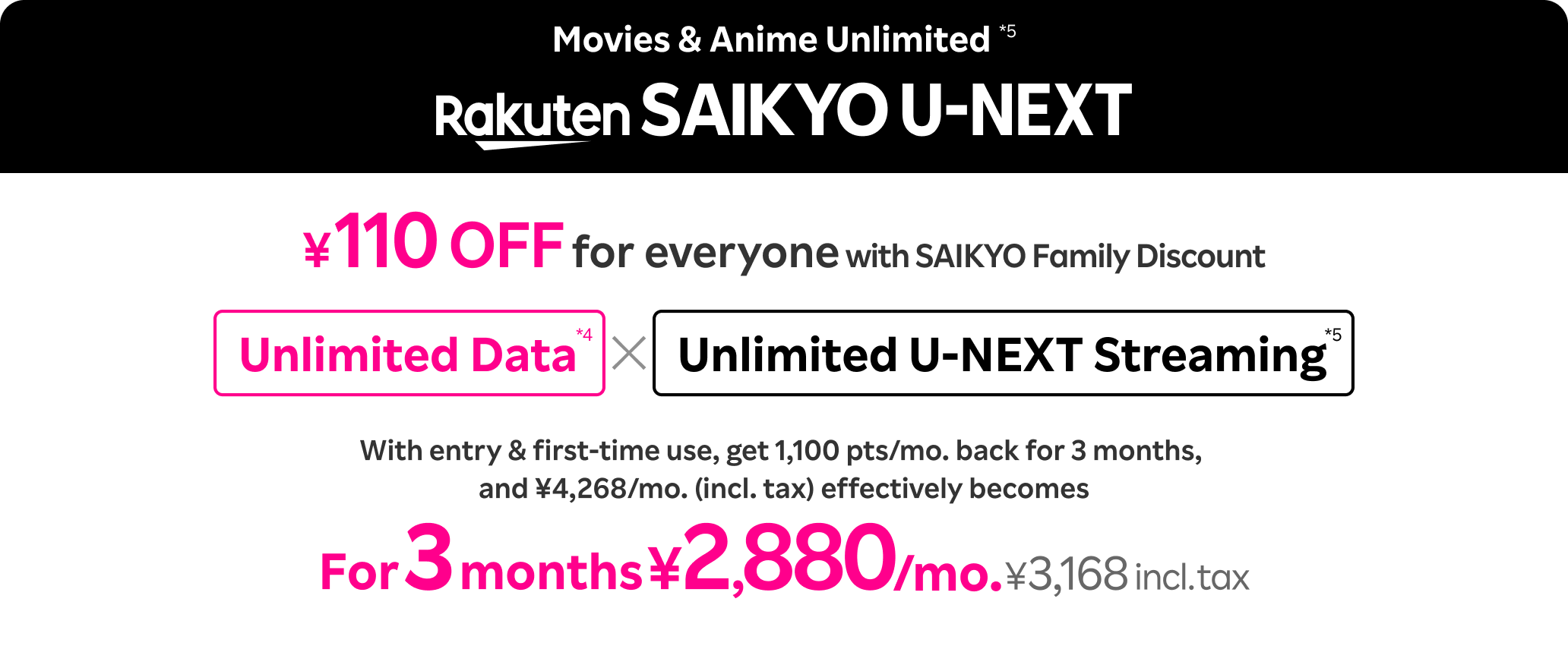 ¥110 off for everyone with SAIKYO Family Discount. Unlimited Data*4 x Unlimited U-NEXT Streaming*5 With entry & first-time use, get 1,100 pts/mo. back for 3 months, and ¥4,268/mo. (incl. tax) effectively becomes ¥2,880/mo. (¥3,168 incl. tax) for 3 months.