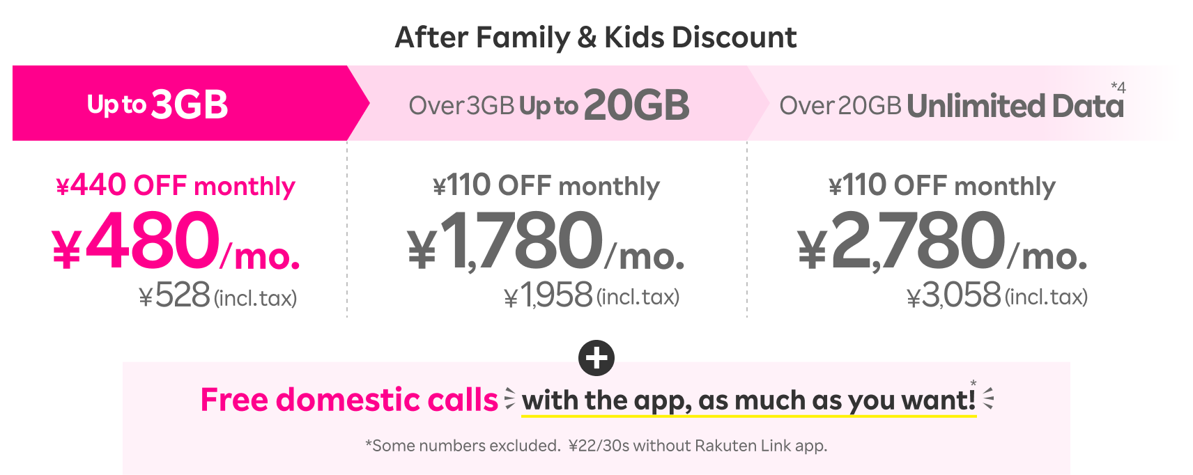 With SAIKYO FAMILY Discount and SAIKYO KIDS Discount, ¥2,780/mo. (¥3,058 incl. tax) over 20GB, ¥1,780/mo. (¥1,958 incl. tax) over 3GB up to 20GB, and ¥480/mo. (¥528 incl. tax) up to 3GB. Plus, free domestic calls with the app, as much as you want! *Some numbers excluded. ¥22/30s when not using the app.