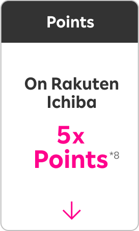 Points: 5x points on Rakuten Ichiba *8