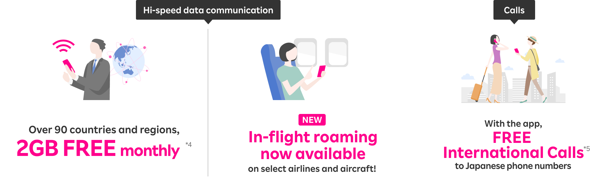 In more than 90 countries and regions, FREE overseas data up to 2GB/mo.*4 Also, in-flight roaming now available on select airlines and aircraft! With the app, FREE International Calls to Japanese phone numbers.*5
