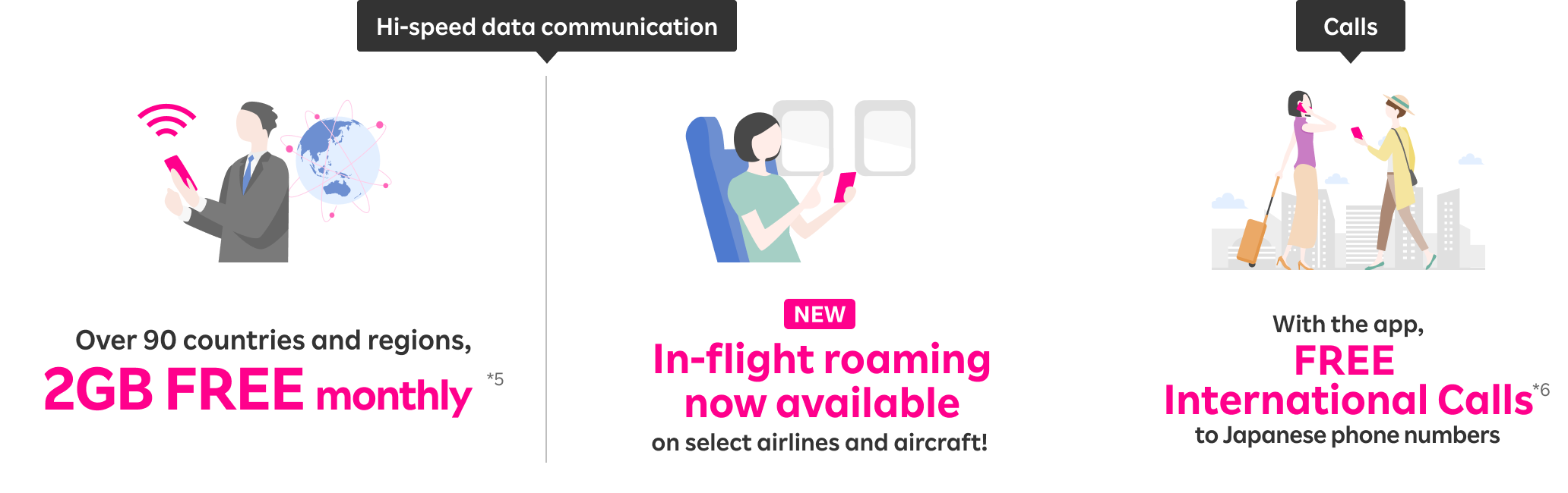 In more than 90 countries and regions, FREE overseas data up to 2GB/mo.*4 Also, in-flight roaming now available on select airlines and aircraft! With the app, FREE International Calls to Japanese phone numbers.*5