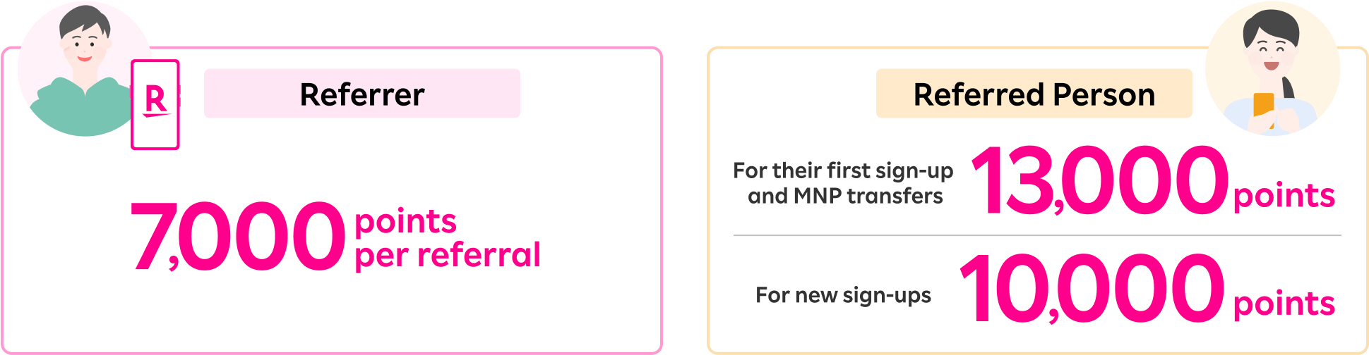 Refer your family and friends to Rakuten Mobile and get 7,000 points per person. The referred friends will also receive 13,000 points for MNP transfers, or 10,000 points for other new sign-ups.