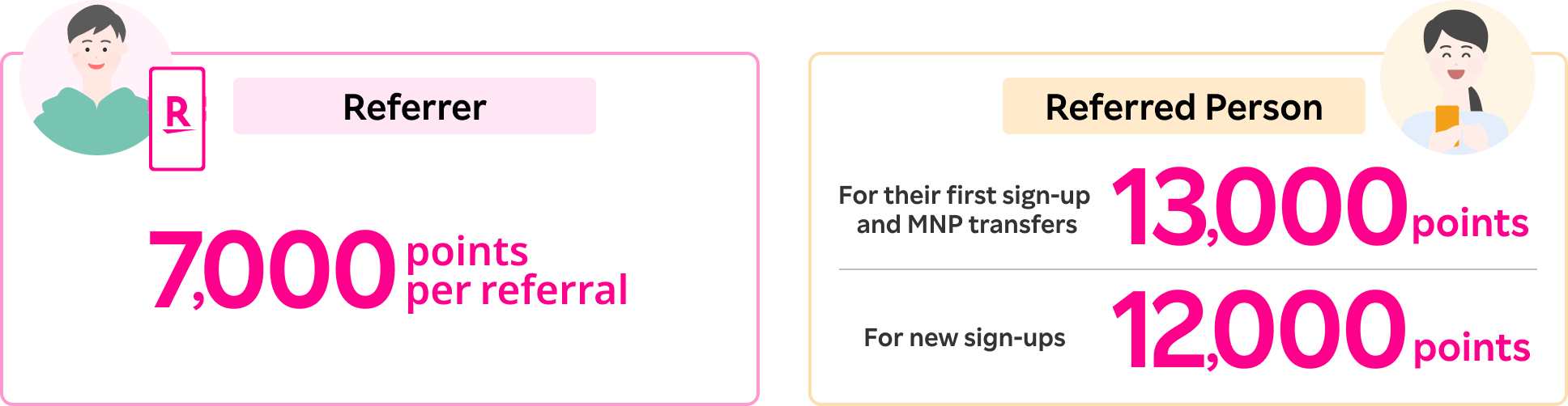Refer your family and friends to Rakuten Mobile and get 7,000 points per person. The referred friends will also receive 13,000 points for MNP transfers, or 10,000 points for other new sign-ups.