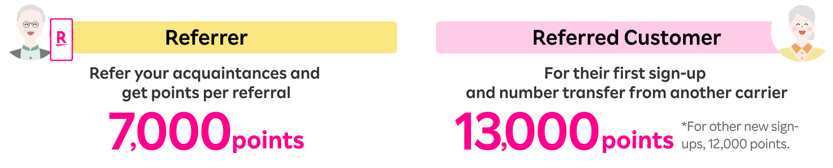 Referrer can earn 7,000 points for each referral, and the lucky referred can earn 13,000 points for the first sign-up & MNP transfer from another carrier. *For other new sign-ups, 12,000 points.