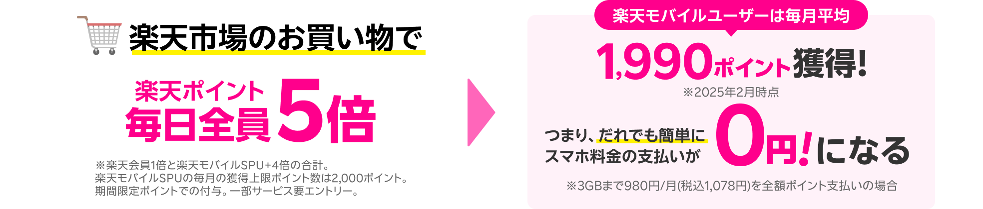 楽天市場のお買い物で楽天ポイント毎日全員5倍 楽天モバイルユーザーは毎月平均1,990ポイント獲得！つまり、だれでも簡単にスマホ料金の支払いが0円！になる