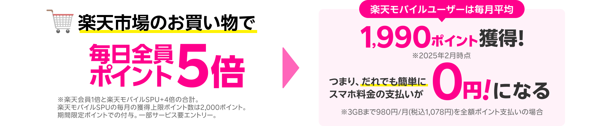 楽天市場のお買い物で毎日全員ポイント5倍 楽天モバイルユーザーは毎月平均1,990ポイント獲得！つまり、だれでも簡単にスマホ料金の支払いが0円！になる