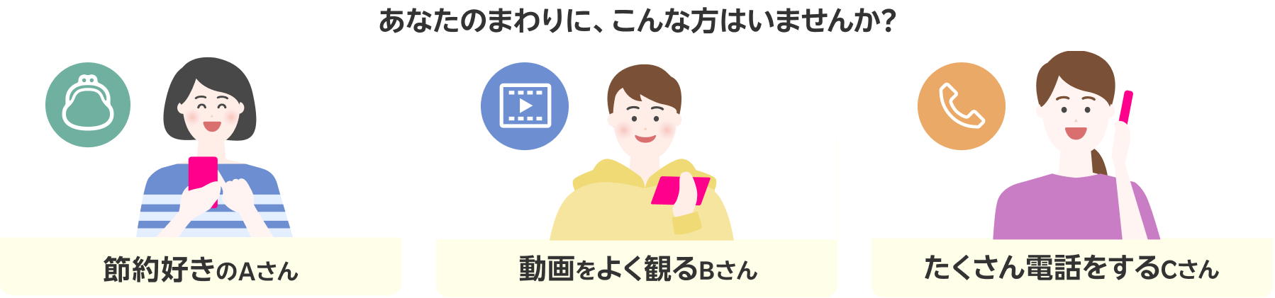 あなたのまわりに、こんな方はいませんか？ 節約好きのAさん 動画をよく観るBさん たくさん電話をするCさん