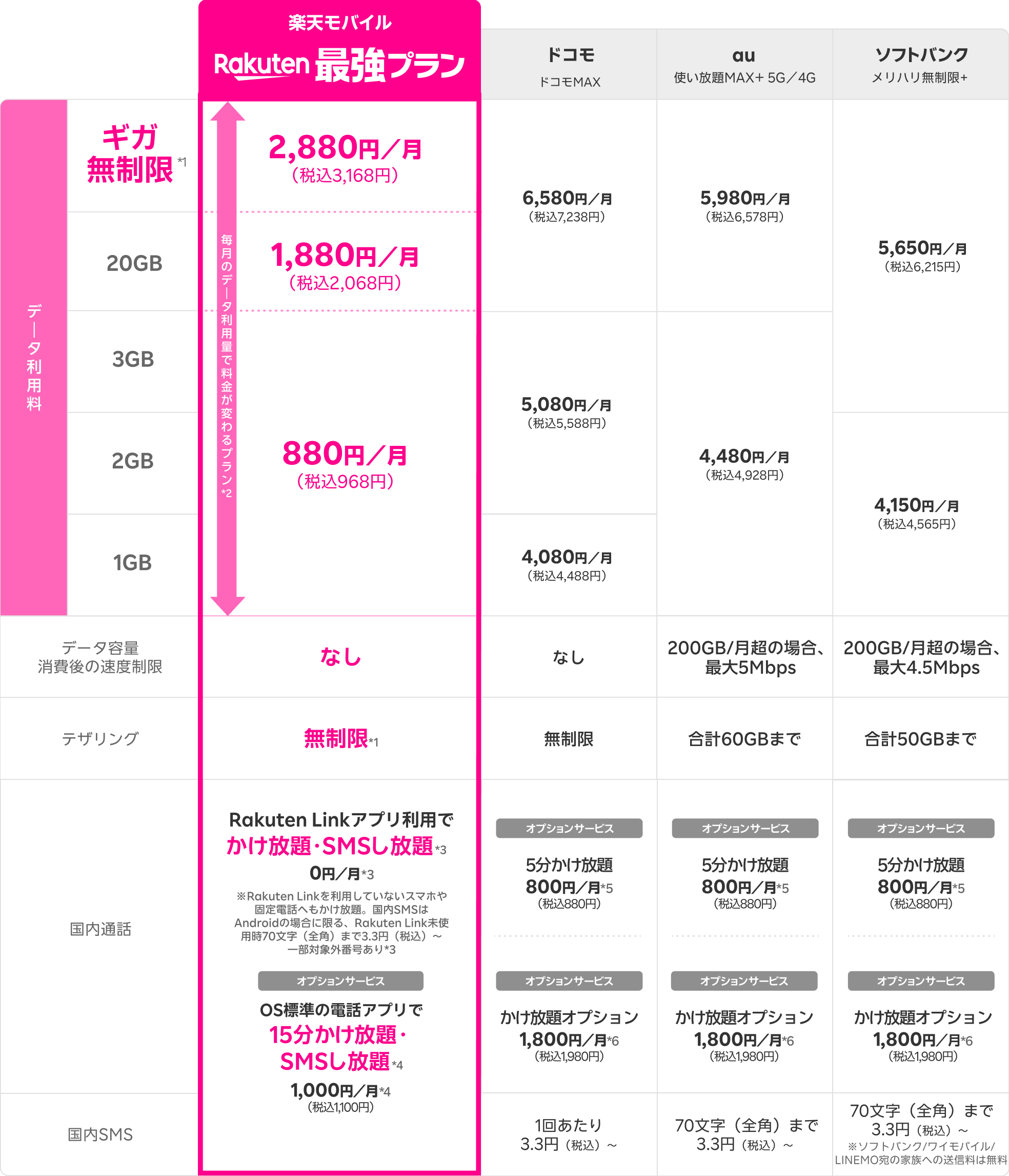 他社料金比較表
