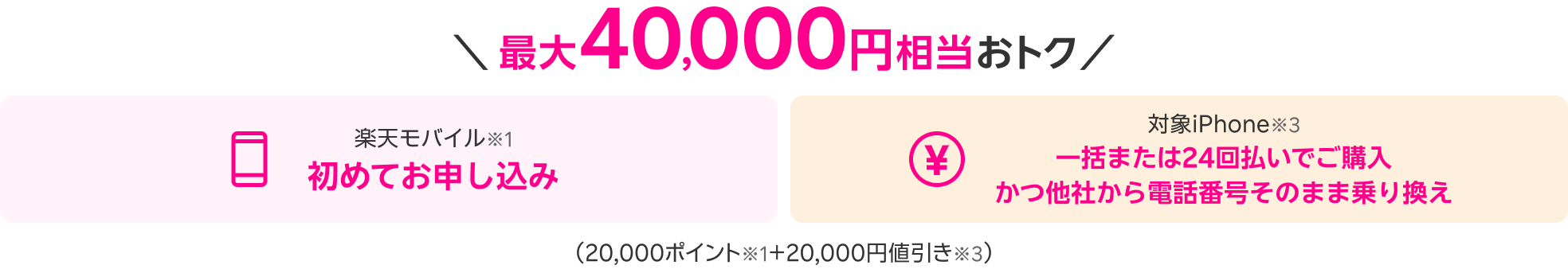 最大40,000円相当おトク 楽天モバイル※1 初めてお申し込み 対象iPhone※3 一括または24回払いでご購入 かつ他社から電話番号そのまま乗り換え （20,000ポイント※1＋20,000円値引き※3）