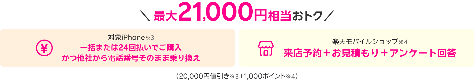 最大21,000円相当おトク 対象iPhone※3 一括または24回払いでご購入 かつ他社から電話番号そのまま乗り換え 楽天モバイルショップ※4 来店予約＋お見積もり＋アンケート回答（20,000円値引き※3＋1,000ポイント※4）