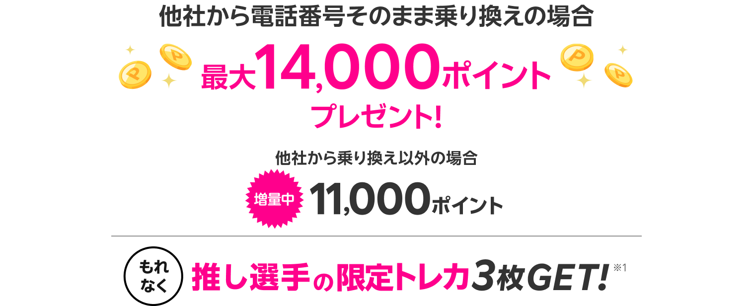 選手を選んでお申し込みをした方に最大14,000ポイントプレゼント！さらに推し選手の限定トレカを3枚GET！
