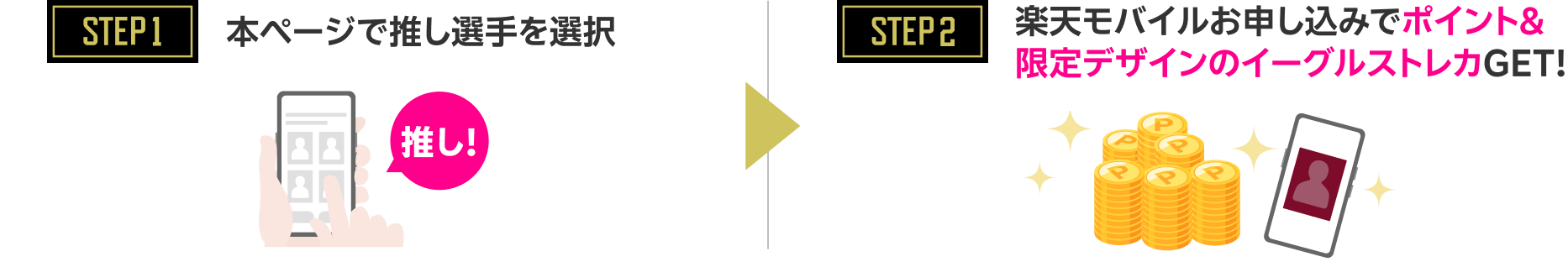 STEP1 本ページで推し選手を選択 STEP2 楽天モバイルお申し込みでポイント&限定デザインのイーグルストレカGET!