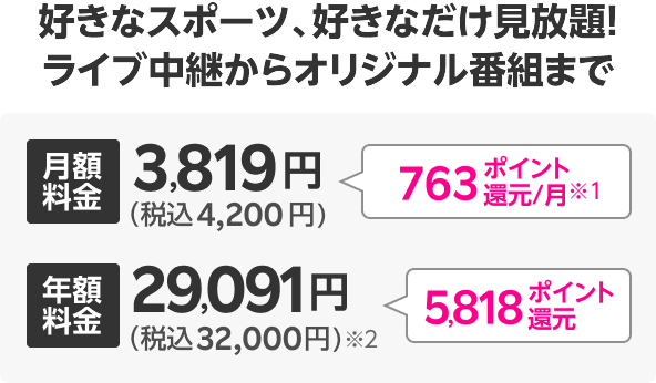 好きなスポーツ、好きなだけ見放題!ライブ中継からオリジナル番組まで 月額料金3,819円(税込4,200円) 763ポイント還元/月※1 月額料金29,090円(税込32,000円)※2 5,818ポイント還元/月
