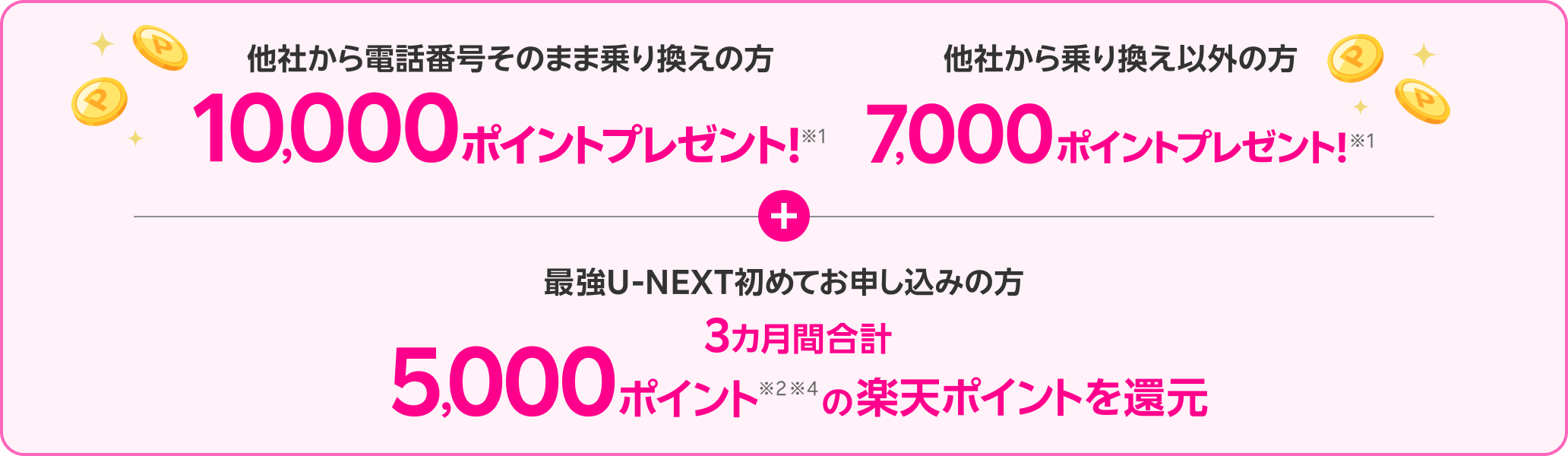 他社から電話番号そのまま乗り換えの方10,000ポイントプレゼント!※1他社から乗り換え以外の方7,000ポイントプレゼント!※1+最強U-NEXT初めてお申し込みの方3カ月間合計5,000ポイント※2※4の楽天ポイントを還元