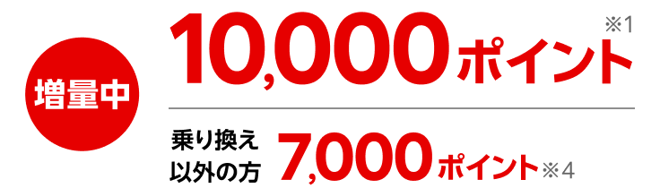 エントリー後 他社から電話番号そのまま乗り換え + 初めてプラン申し込み 増量中10,000ポイント※1 乗り換え以外の方7,000ポイント※4