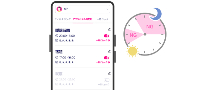 利用状況の見守り