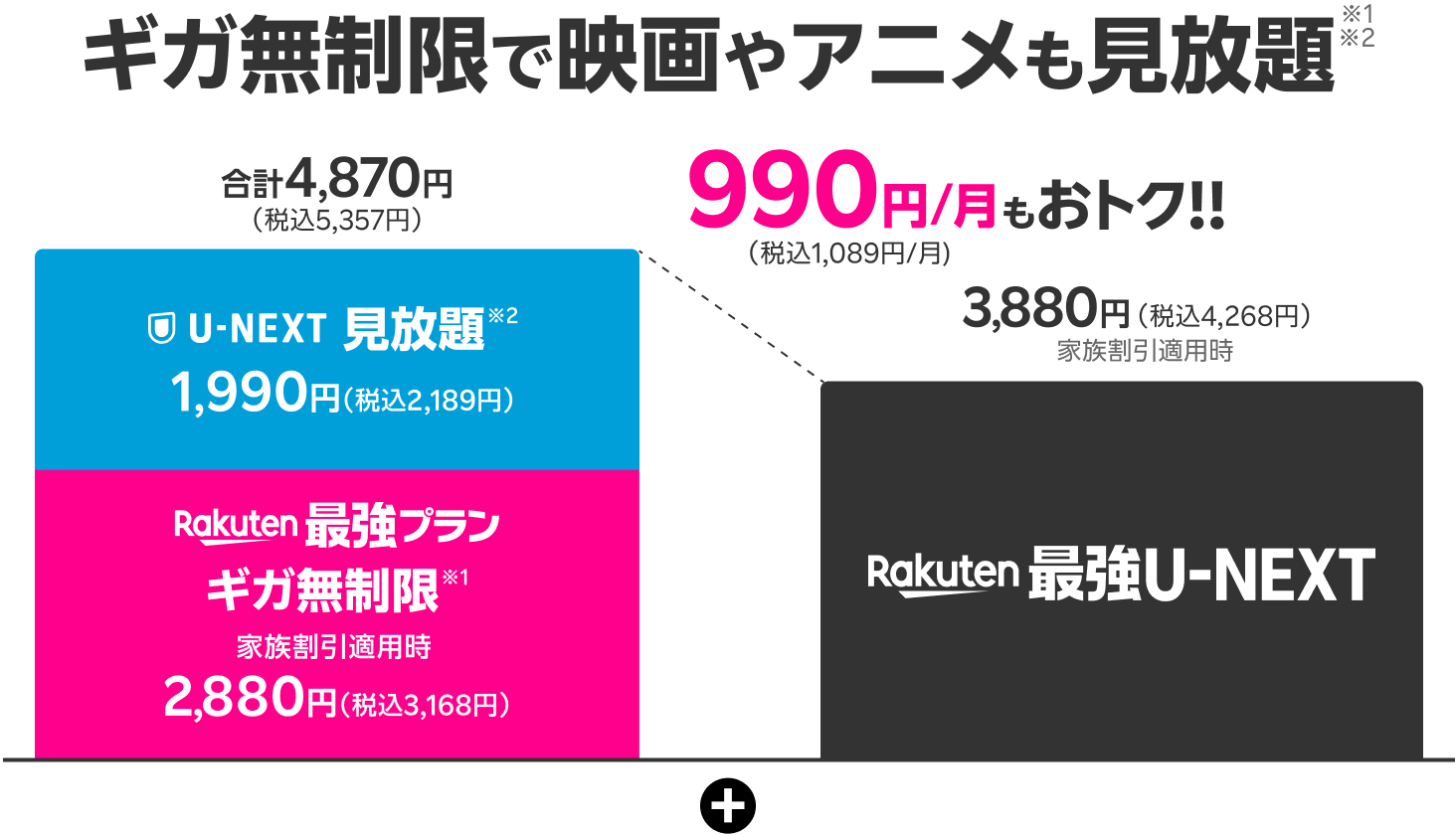 ギガ無制限で映画やアニメも見放題※1※2