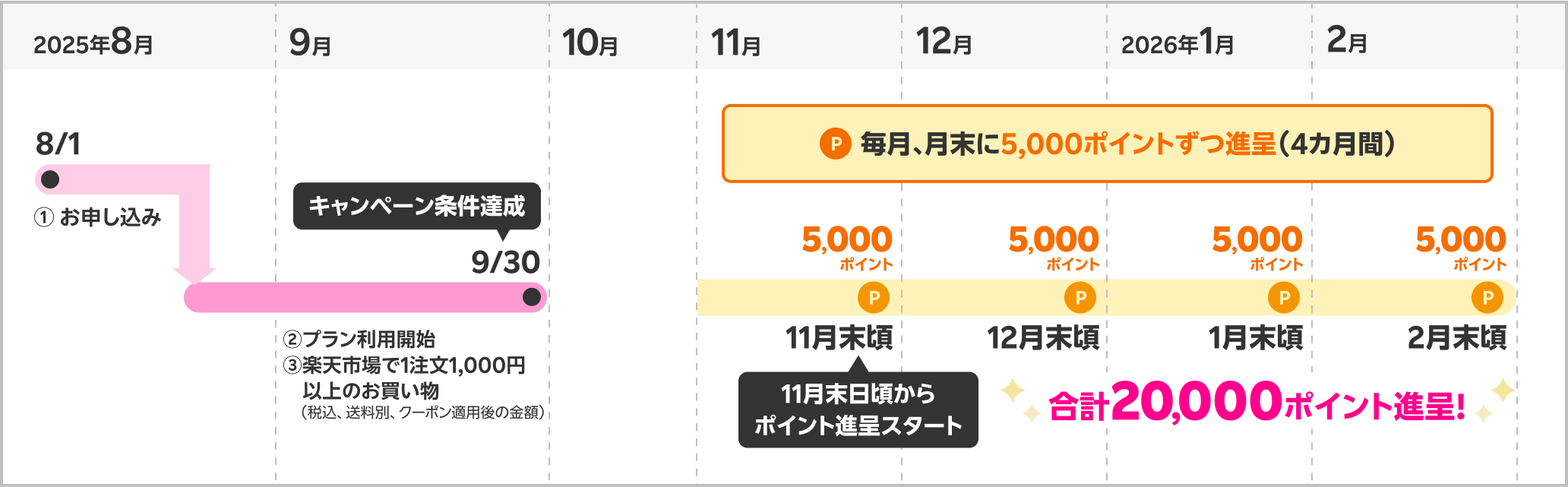 他社から電話番号そのまま乗り換えの方