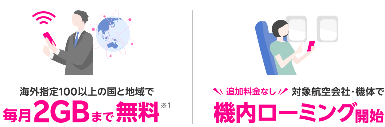 海外指定100以上の国と地域で毎月2GBまで無料※1  追加料金なし対象航空会社・機体で機内ローミング開始