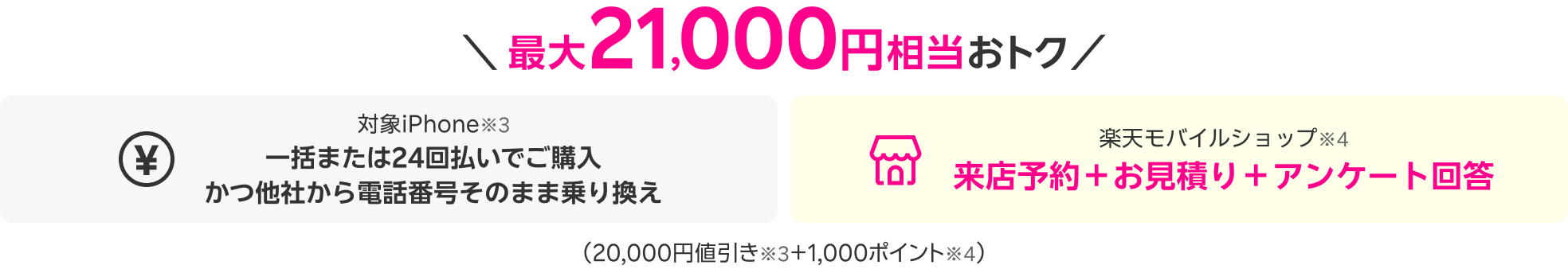 最大21,000円相当おトク 対象iPhone※3 一括または24回払いでご購入 かつ他社から電話番号そのまま乗り換え 楽天モバイルショップ※4 来店予約＋お見積り＋アンケート回答（20,000円値引き※3＋1,000ポイント※4）