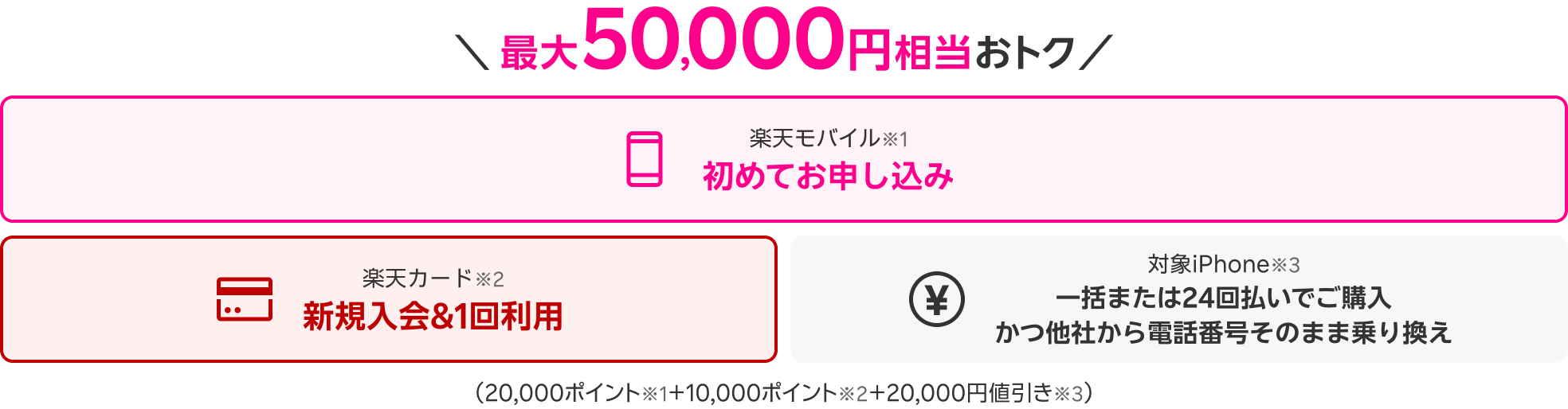 最大50,000円相当おトク 楽天モバイル※1 初めてお申し込み 楽天カード※2 新規入会＆1回利用 対象iPhone※3 一括または24回払いでご購入 かつ他社から電話番号そのまま乗り換え（20,000ポイント※1＋10,000ポイント※2＋20,000円値引き※3）