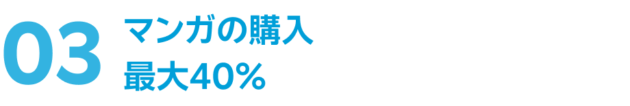 03 マンガの購⼊などは、最⼤40％※をポイントで還元！