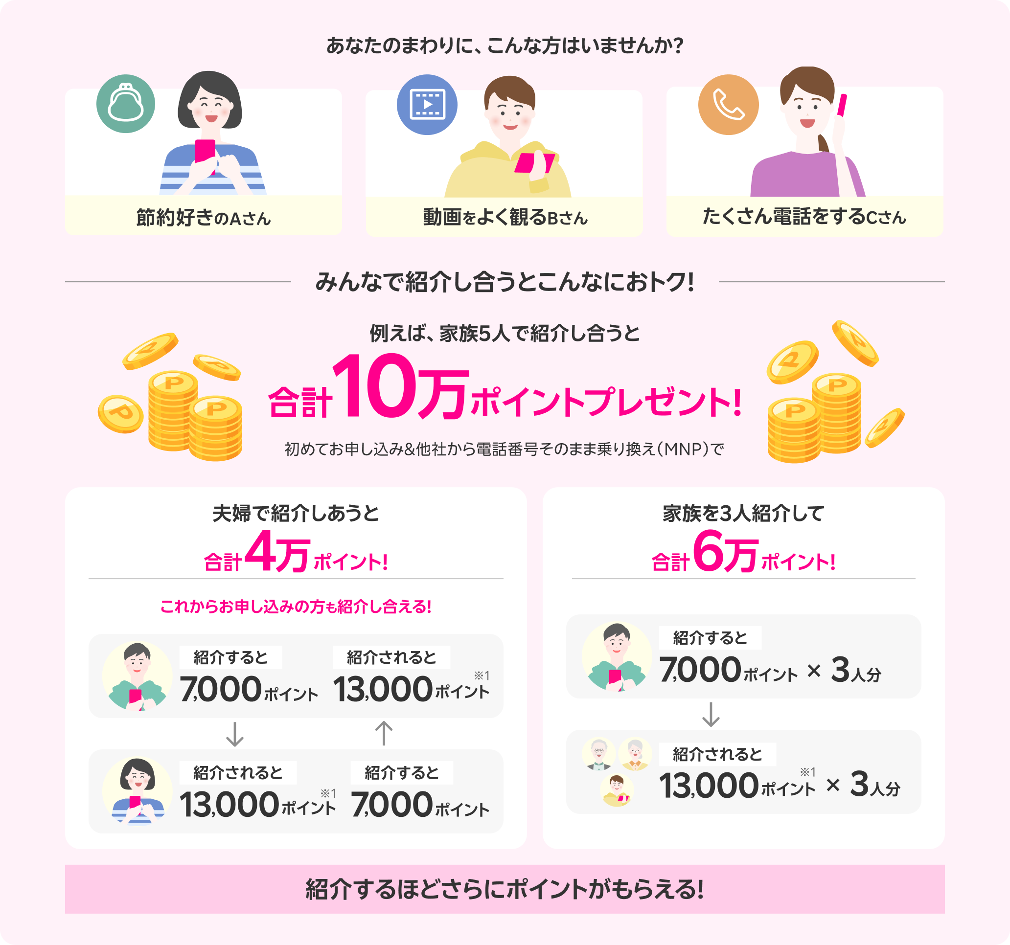 紹介キャンペーン活用で合計10万ポイント獲得のチャンス！！