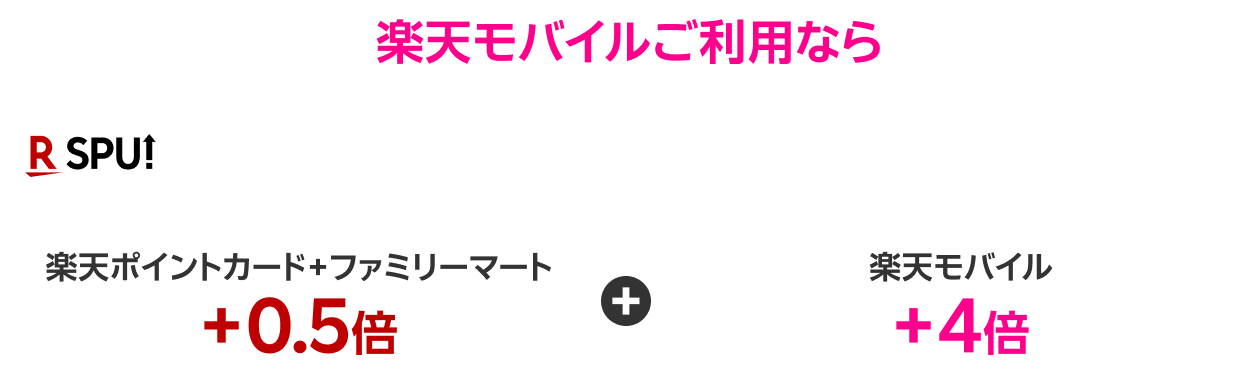 楽天モバイルご利用なら 楽天市場でのお買いものがポイント＋4.5倍！ 楽天ポイントカード＋ファミリーマート＋0.5倍 ＋ 楽天モバイル＋4倍