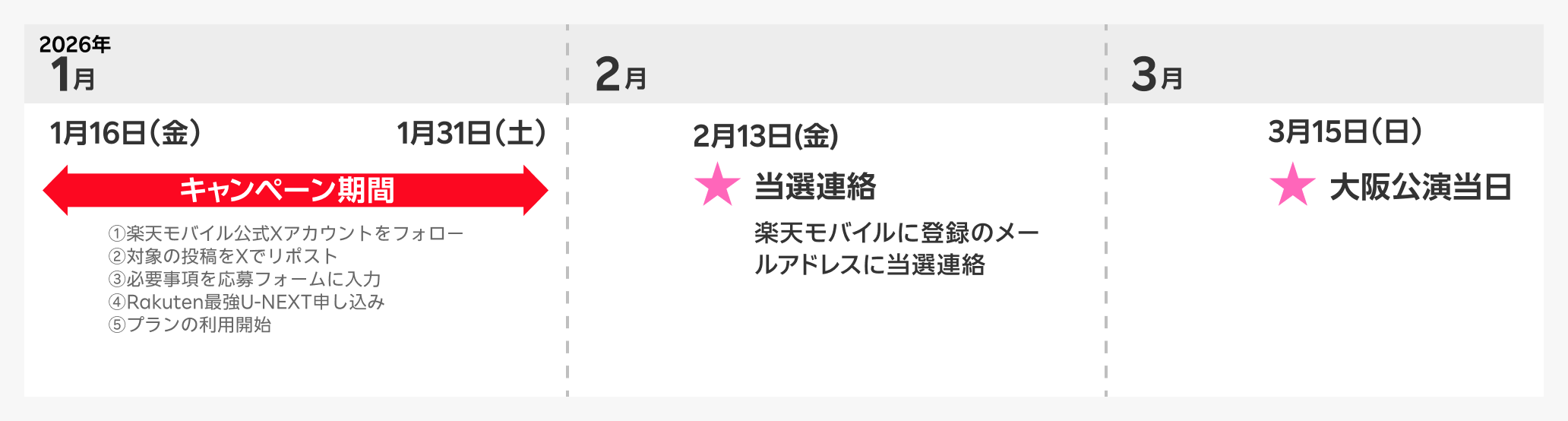 チケットプレゼントまでの流れ