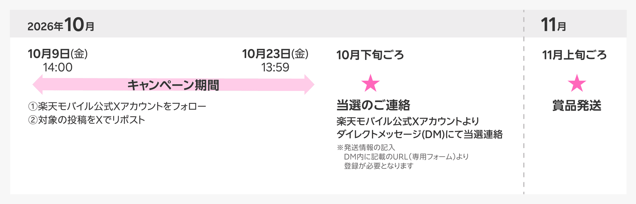 進呈時期の具体的なスケジュール