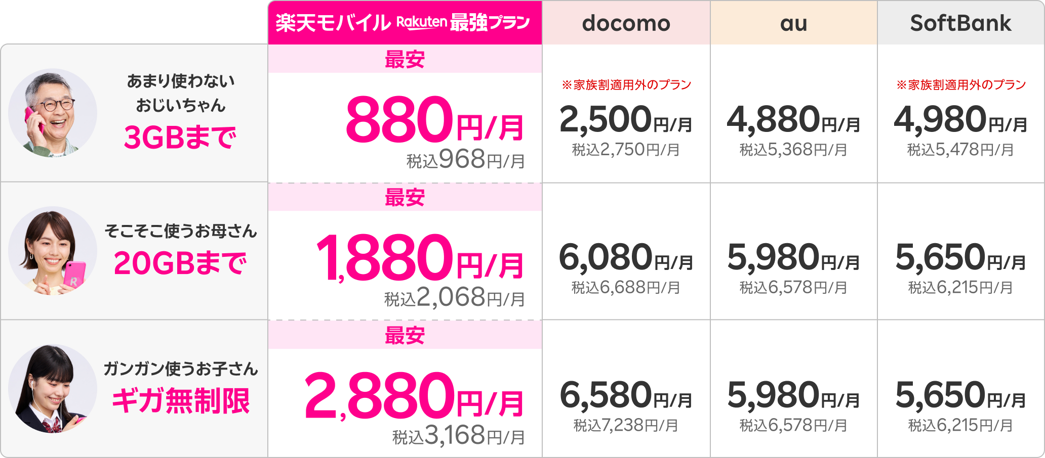 価格比較表
