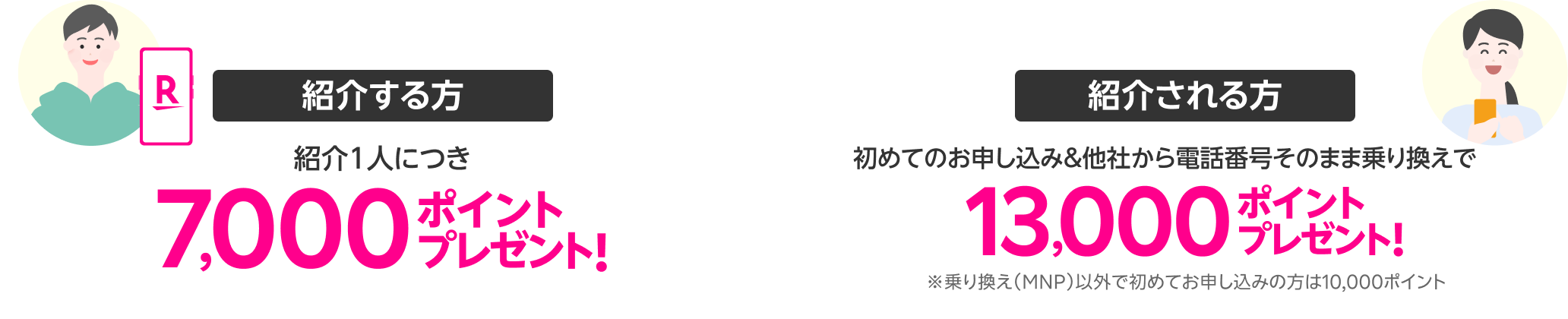 紹介する方は紹介1人につき7,000ポイントプレゼント!紹介される方は初めてのお申し込み&他社から電話番号そのまま乗り換えで13,000ポイントプレゼント!※乗り換え(MNP)以外で初めてお申し込みの方は10,000ポイント