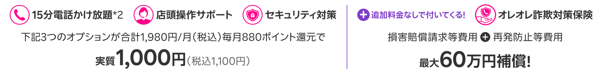 15分電話かけ放題*2 店頭操作サポート セキュリティ対策 下記3つのオプションが合計1,980円/月(税込)毎月880ポイント還元で実質1,000円(税込1,100円)+追加料金なしで付いてくる!オレオレ詐欺対策保険 損害賠償請求等費用+再発防止等費用 最大60万円補償!