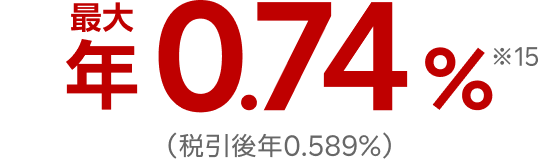 最大年0.74%※15 (税引後年0.589%)