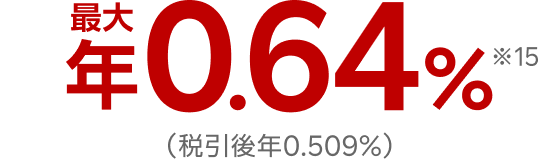 最大年0.64%※15 (税引後年0.509%)
