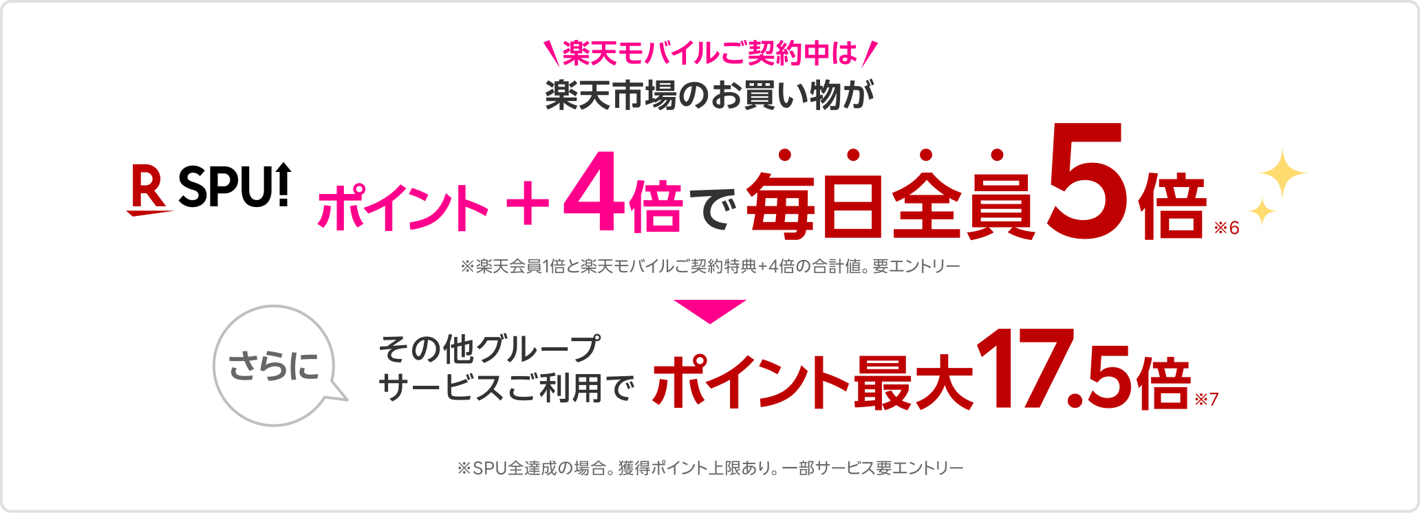 楽天モバイルご契約中はポイント毎日全員5倍 その他グループサービスご利用でポイント最大＋18倍