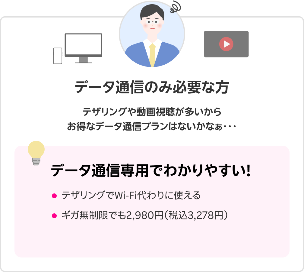 データ通信が多い方 テザリングや動画視聴が多いからお得なデータ通信プランはないかなぁ・・・ 楽天モバイルの「データタイプ」はデータ通信専用でわかりやすい！ Wi-Fi代わりにテザリングでデータ通信を利用  2,980円（税込3,278円）でギガ無制限