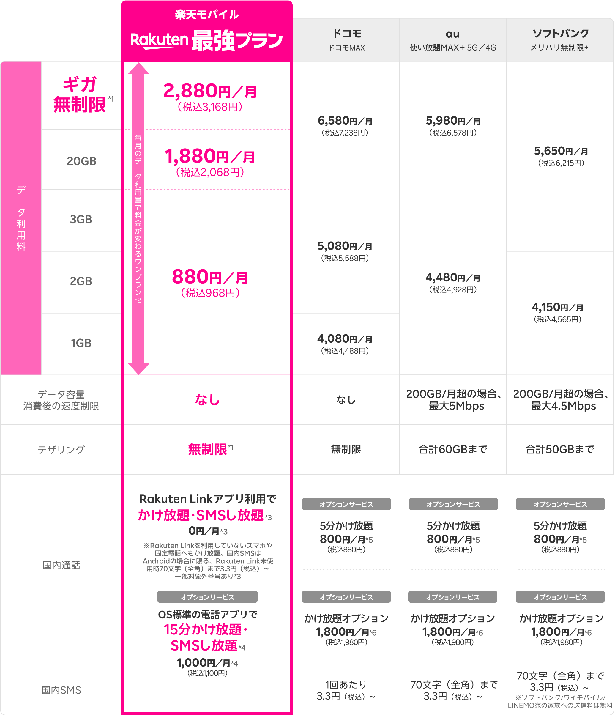 他社料金比較表