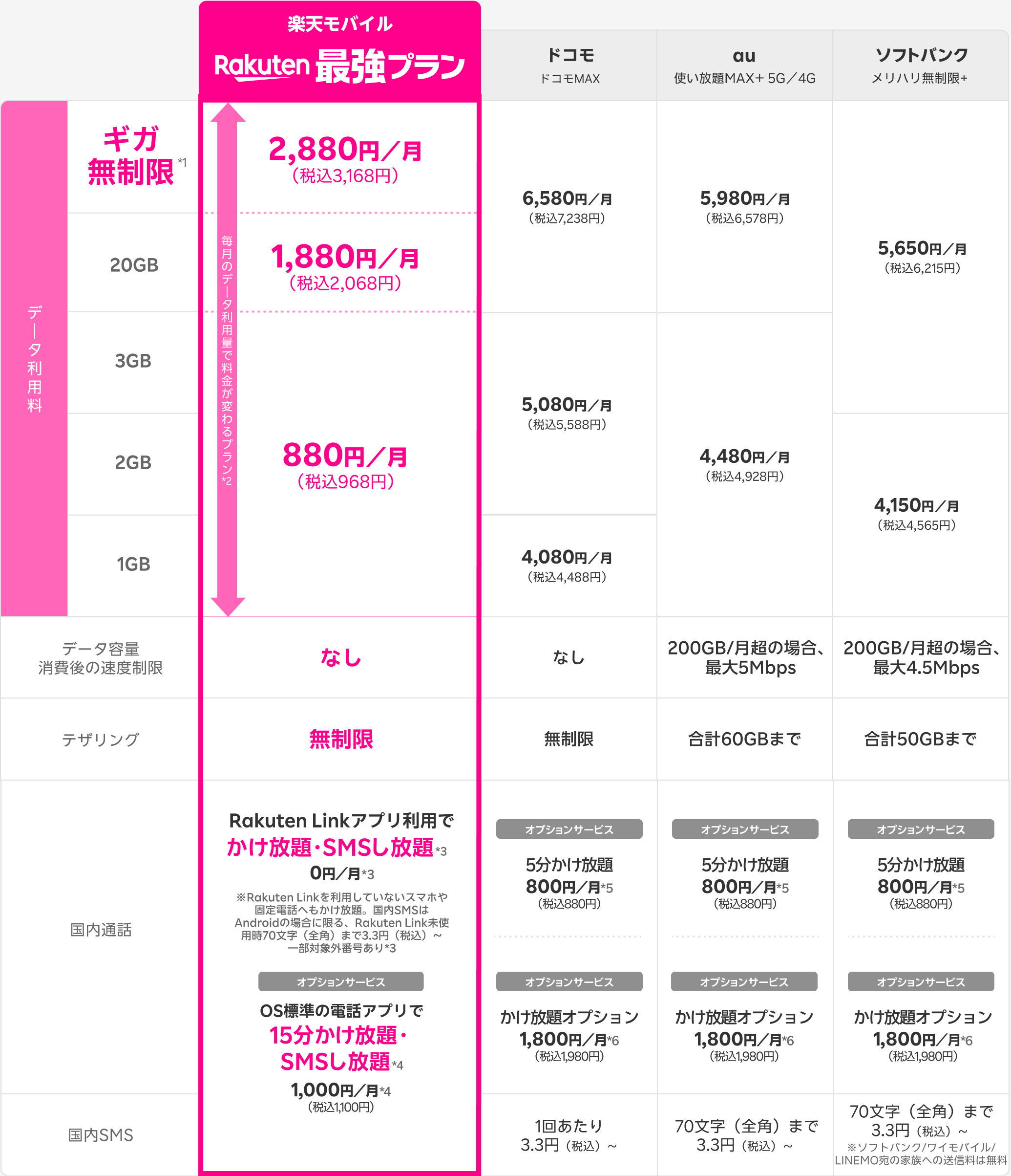 他社料金比較表