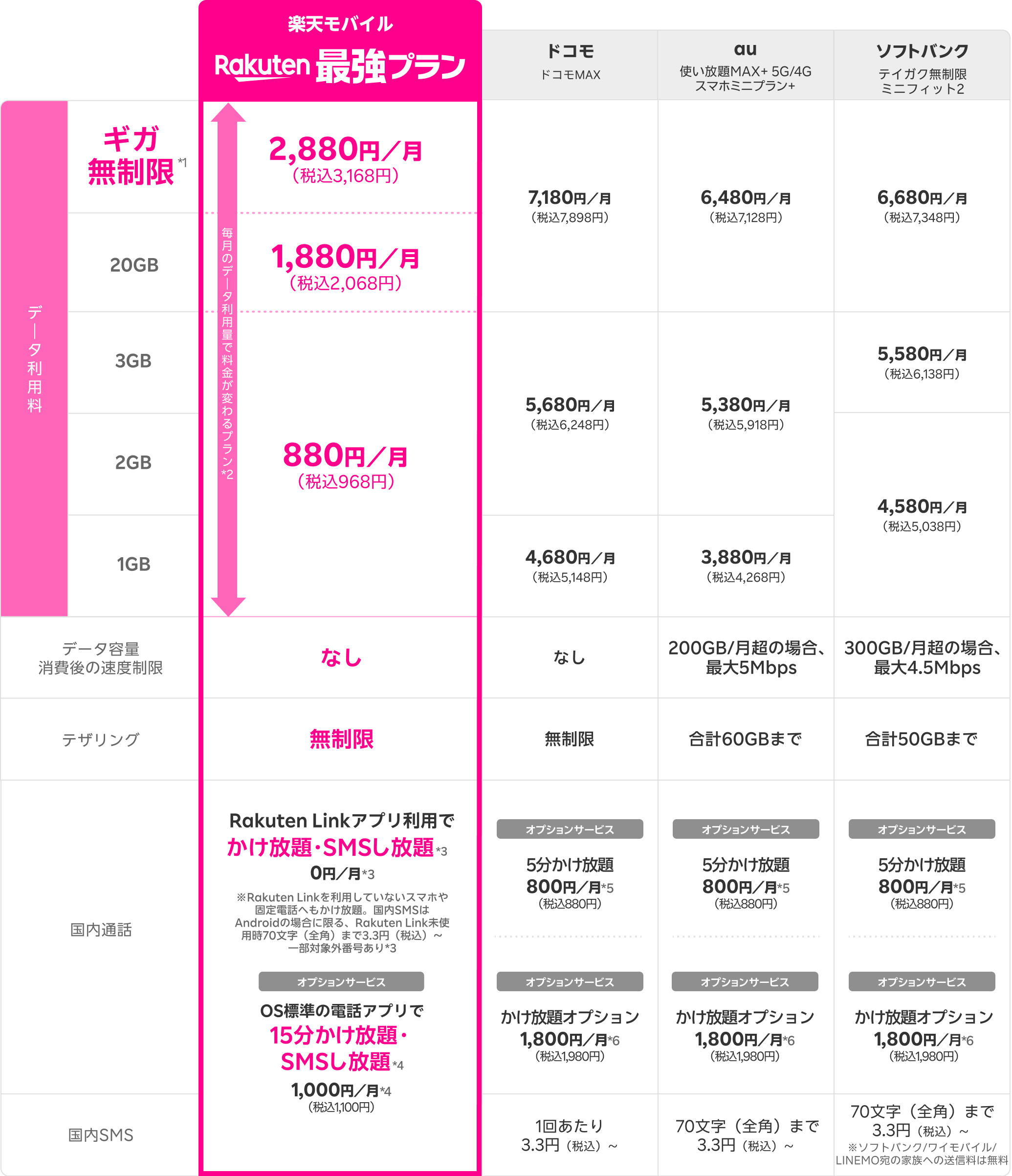 他社料金比較表