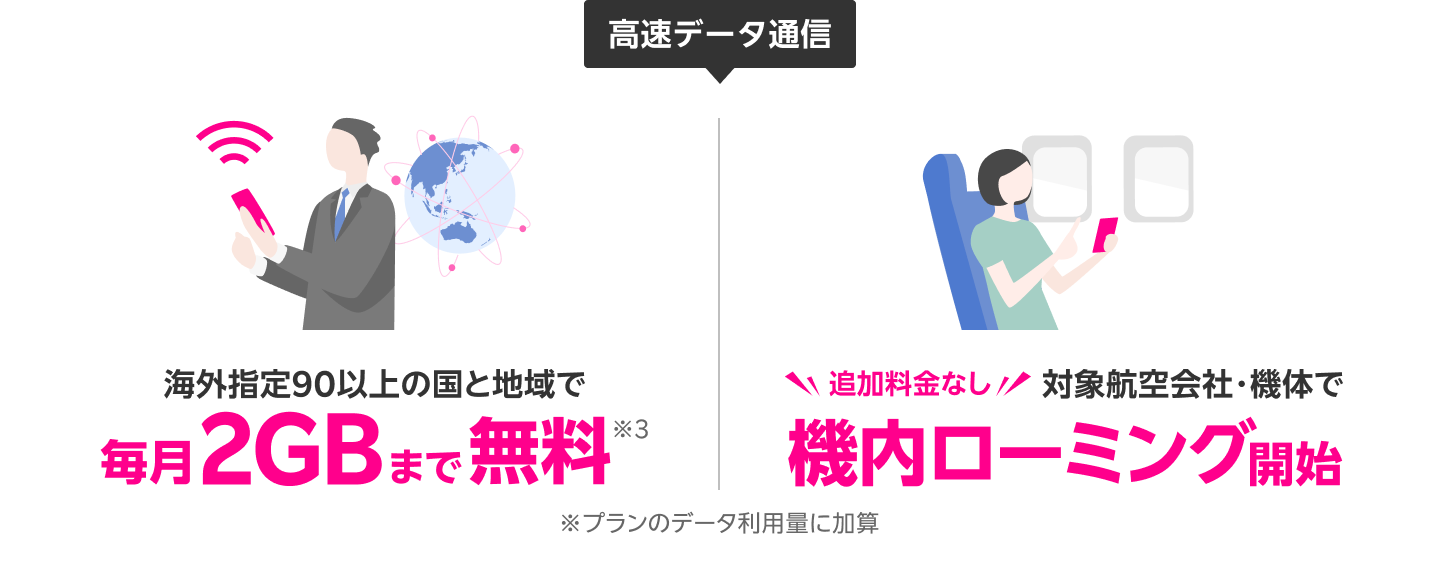 海外指定90以上の国と地域で毎月2GBまで無料※3 ※プランのデータ利用量に加算