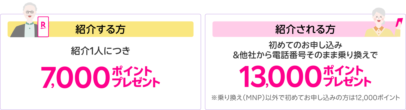 紹介する方は紹介1人につき7,000ポイントプレゼント!紹介される方は初めてのお申し込み&他社から電話番号そのまま乗り換えで13,000ポイントプレゼント!※乗り換え(MNP)以外で初めてお申し込みの方は12,000ポイント