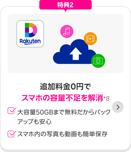 楽天ドライブ