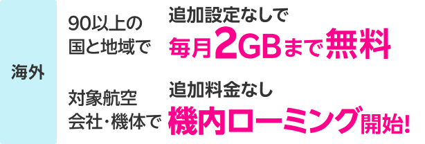 90以上の国と地域で追加設定なしで毎月2GBまで無料