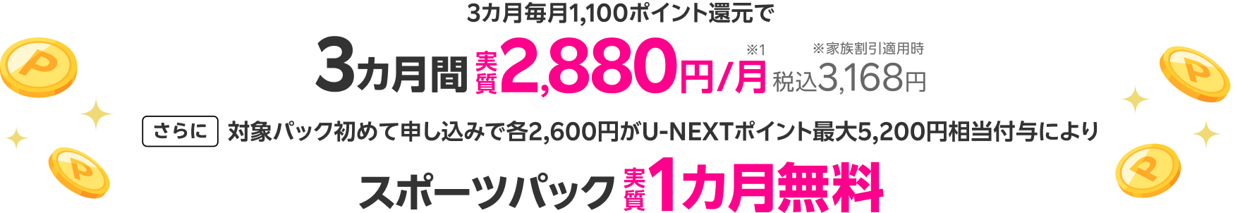 3カ月毎月1,100ポイント還元で、家族割引適用時3カ月間実質2,880円/月（税込3,168円）。さらに対象パック初めて申し込みで各2,600円がU-NEXTポイント最大5,200円相当付与によりスポーツパック実質1カ月無料