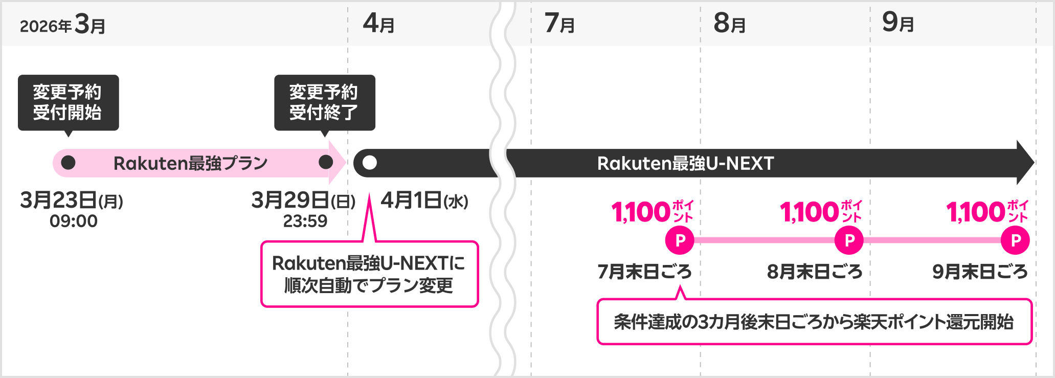 2026年4月からのプラン変更予約をされた方