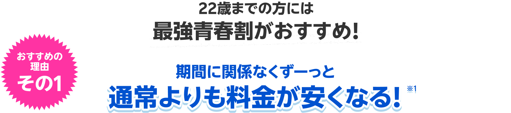 22歳までの方には最強青春割がおすすめ! おすすめの理由その1 期間に関係なくずーっと全キャリアで料金(3GB/無制限)が1番安い!